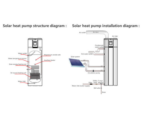 Akıllı Güneş Enerjili Isı Pompası PV Bağlantısı CE, ERP sertifikalı Hava Kaynaklı Su Isıtıcı Kazanı DWH